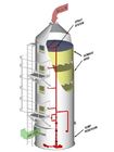 torre do purificador, sistema da purificação do gás, torre de lavagem, embalagem de coluna, desembaçador do eliminador de névoa